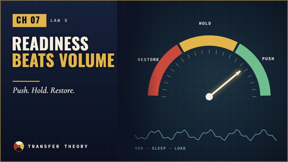Chapter 7, Readiness Over Volume