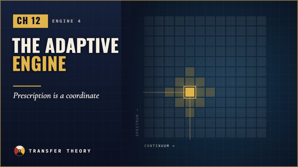 Chapter 12, The Adaptive Engine