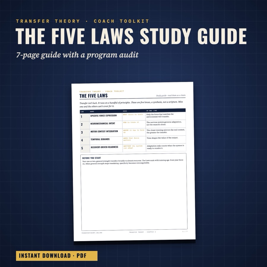 Five Laws of Transfer study guide